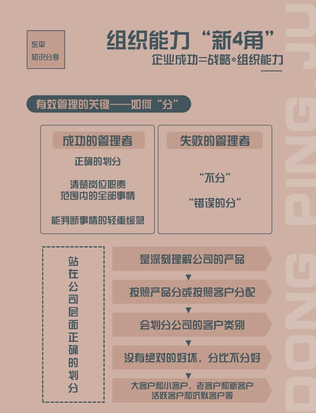 组织核心发挥稳定，团队合作默契