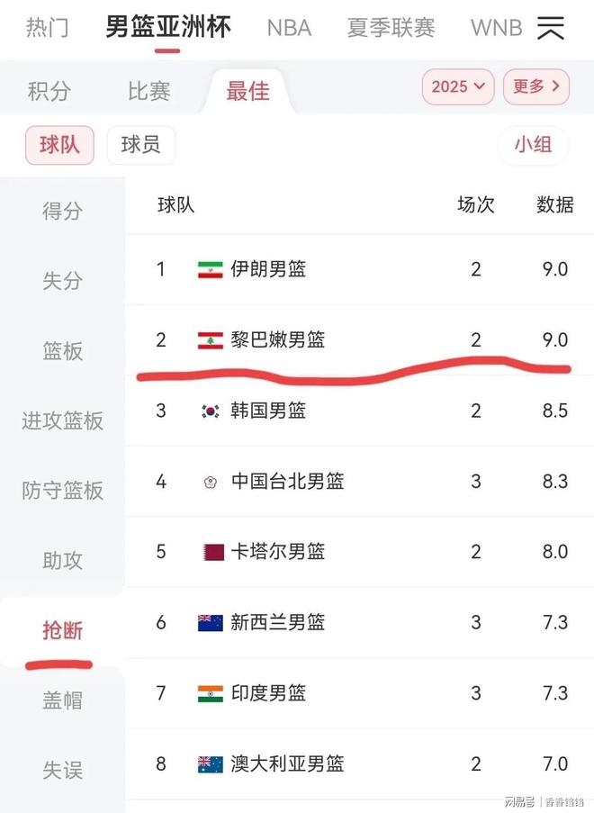 球员突破防守，实力直逼对手防线