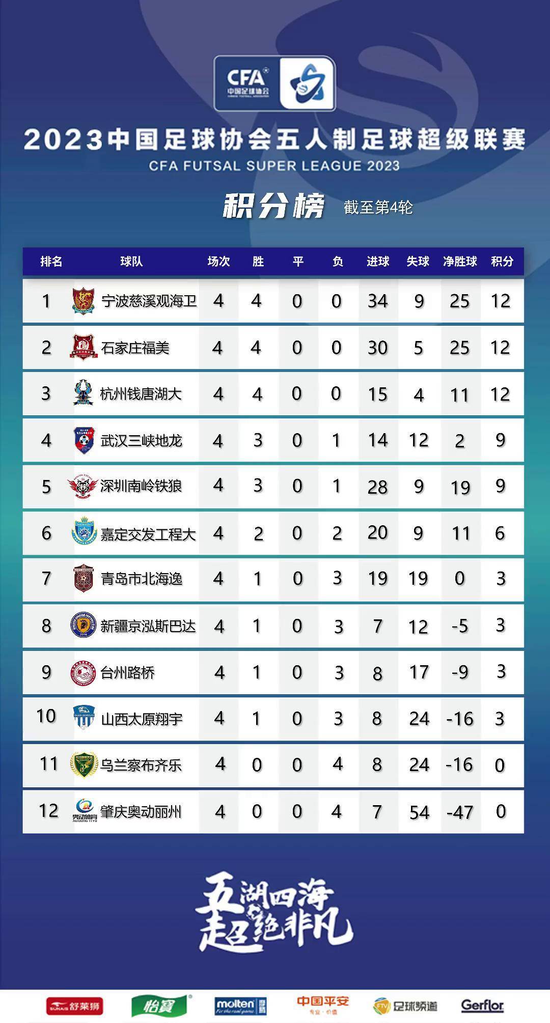 联赛积分榜公布，强队稳居前列