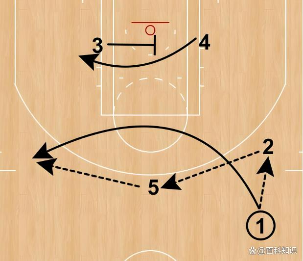 od体育教练-球队战术调整为篮球比赛增色