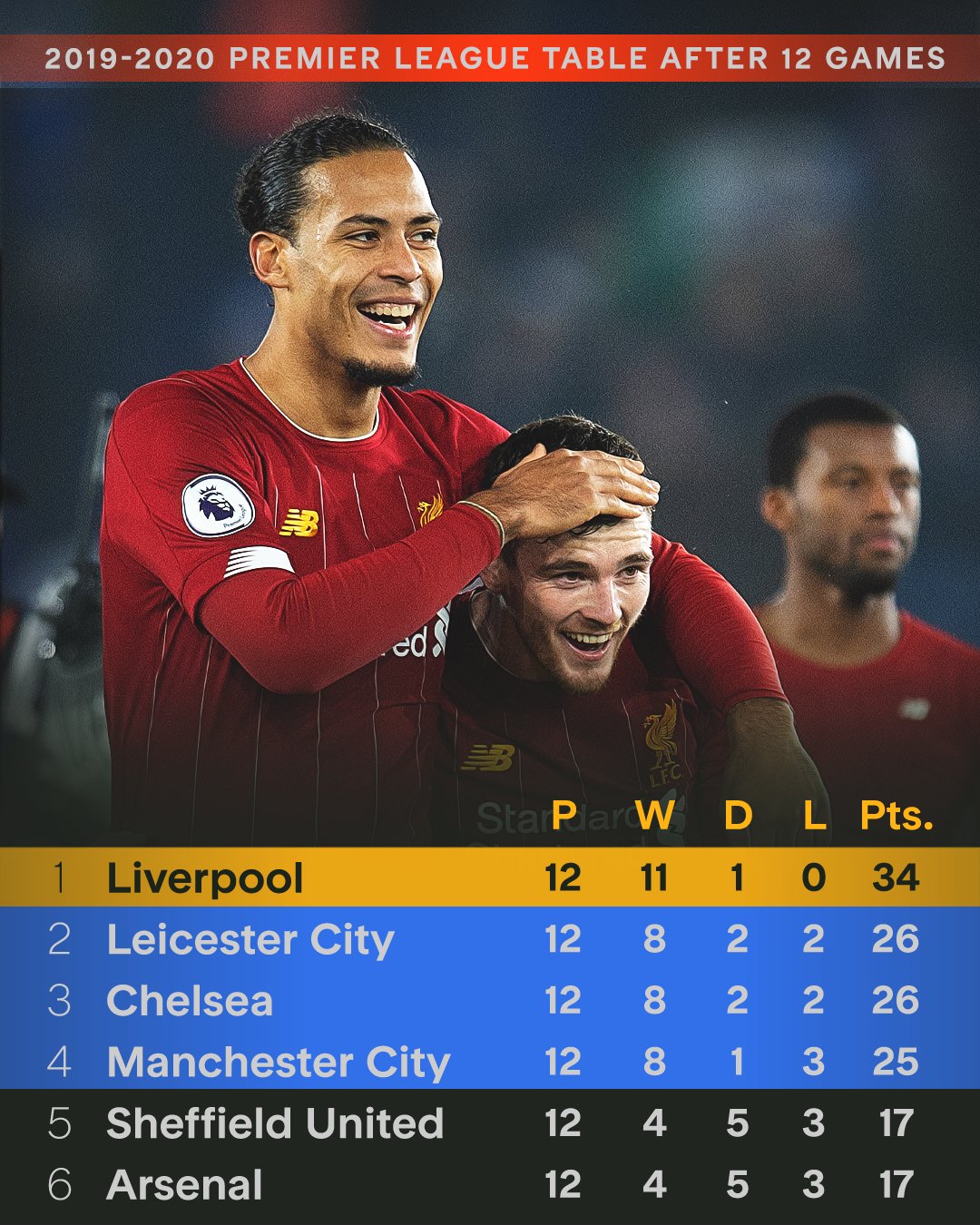 利物浦不敌拜仁，进失利需深商榷的简单介绍