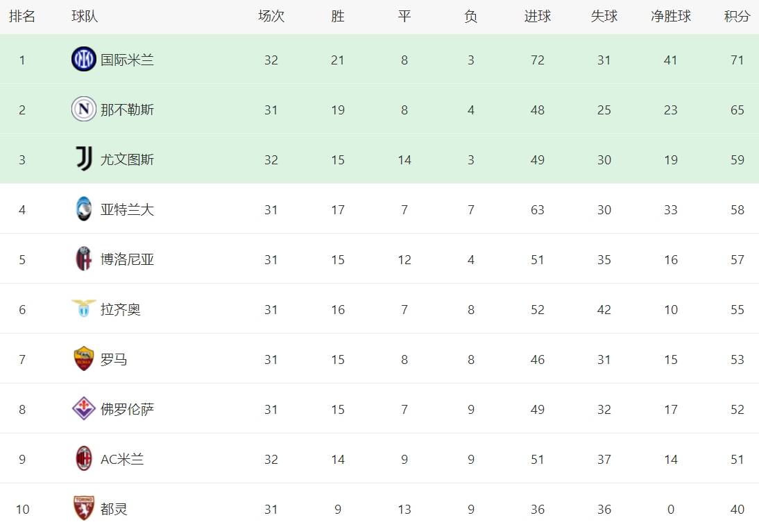 od体育投注-意甲豪门再战主场胜利，全取三分榜上更进一步的简单介绍