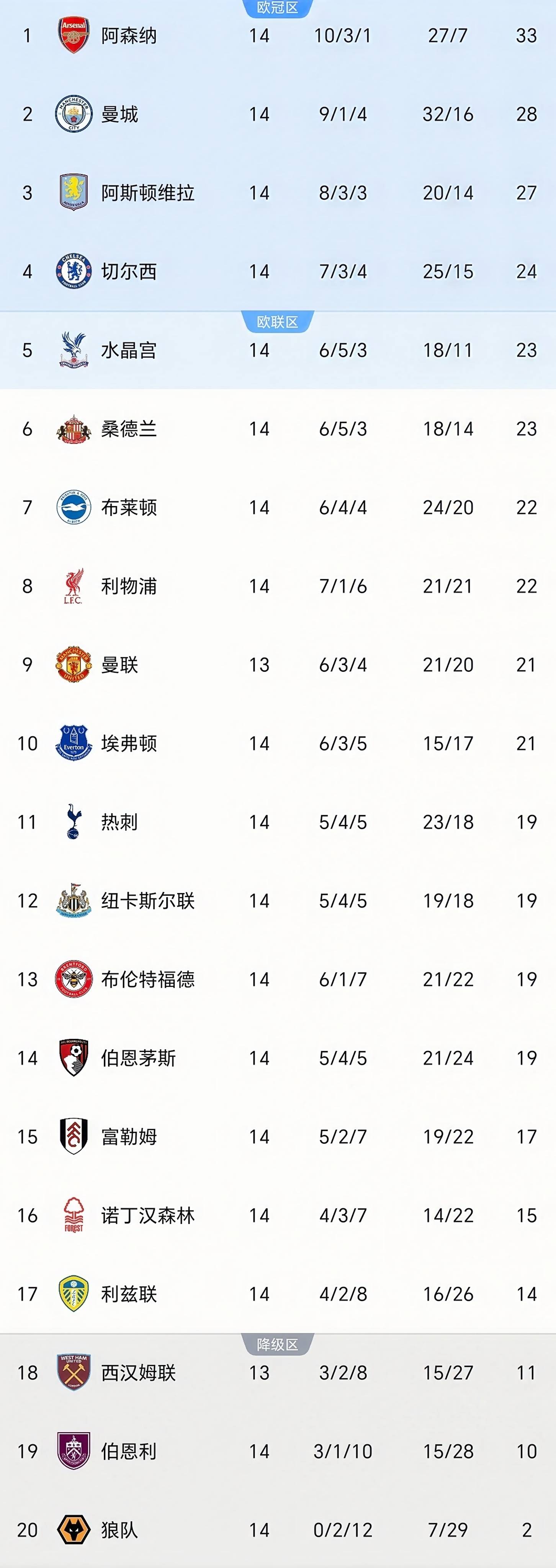 英格兰惊险战胜瑞士，小组榜首位置稳固的简单介绍