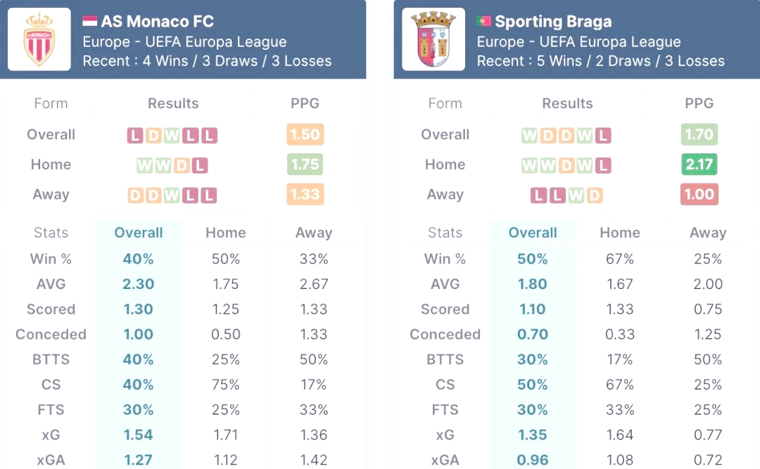 od体育网页版-包含对决预测，分析各队实力对比！的词条